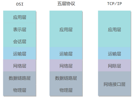 计算机网络 - 概述 - 09.png